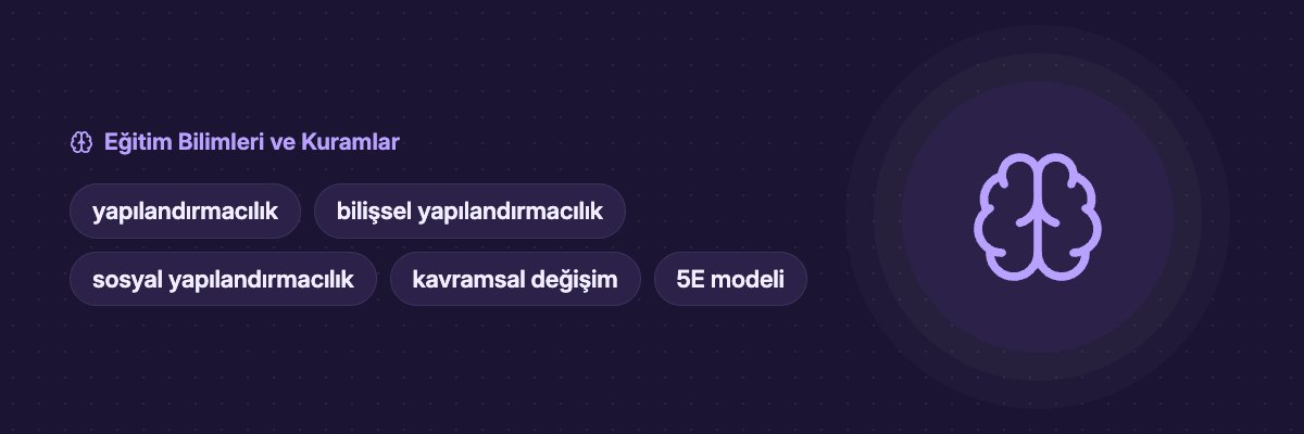 Yapılandırmacılık: Bilişsel ve Sosyal Yaklaşımlar yazısının kapak görseli